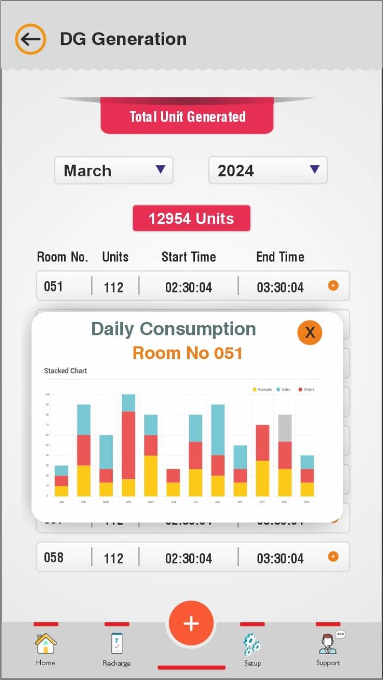 StayX Daily Consumption