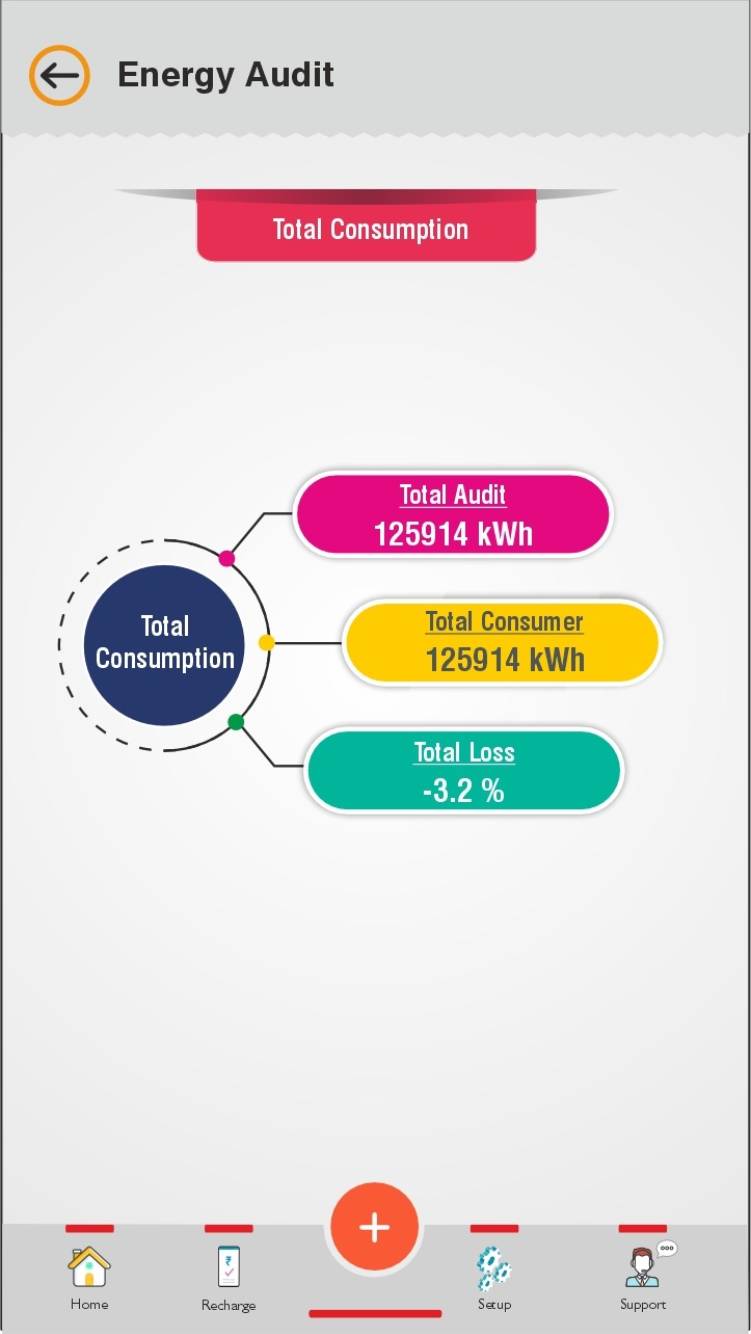 StayX Energy Audit